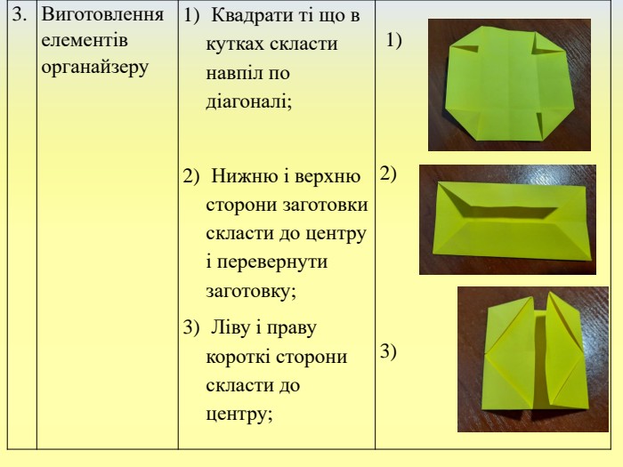 3. Виготовлення елементів органайзеру Квадрати ті що в кутках скласти навпіл по діагоналі; Нижню і верхню сторони заготовки скласти до центру і перевернути заготовку; Ліву і праву короткі сторони скласти до центру; 1) 2) 3) 