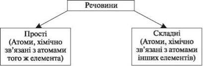 http://subject.com.ua/lesson/chemistry/8klas/8klas.files/image134.jpg