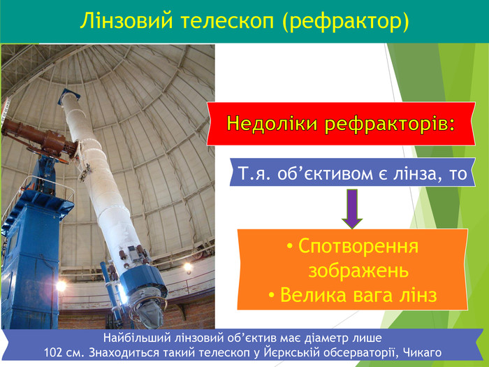 Лінзовий телескоп (рефрактор) Т.я. об’єктивом є лінза, то Найбільший лінзовий об’єктив має діаметр лише  102 см. Знаходиться такий телескоп у Йєркській обсерваторії, Чикаго Спотворення зображень Велика вага лінз F f 