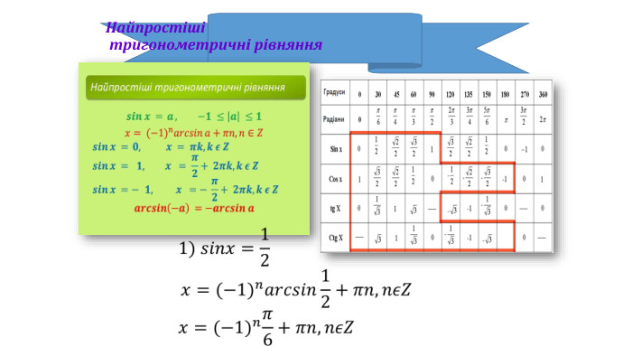 Найпростіші тригонометричні рівняння 