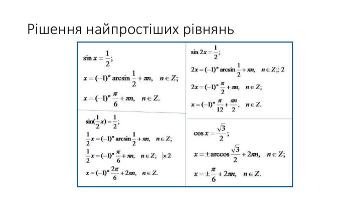 Рішення найпростіших рівнянь