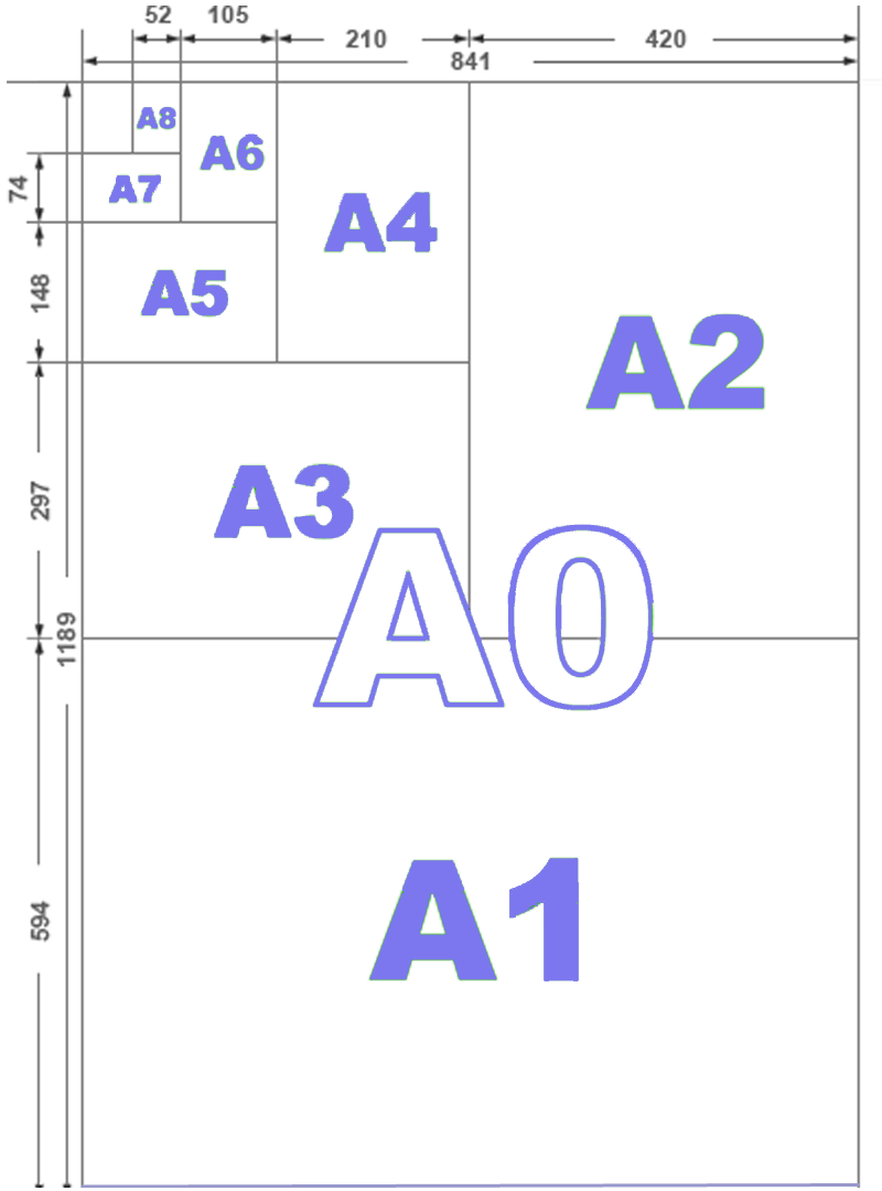 Размеры а3. Форматы бумаги а1 а2 а3 а4 а5. Формат листа а1 Размеры. Размер листа а3. Размеры листов.