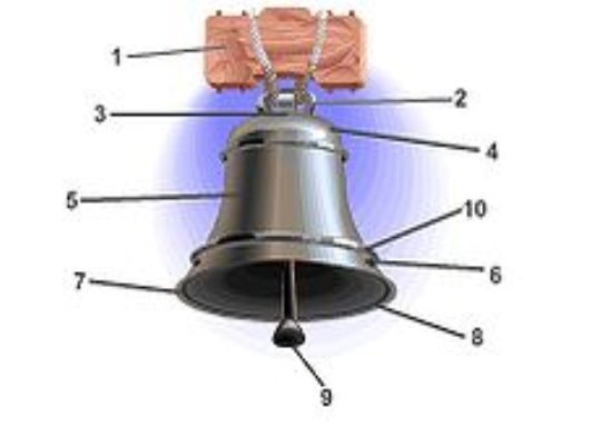 http://upload.wikimedia.org/wikipedia/commons/thumb/e/ef/Parts_of_a_Bell.jpg/230px-Parts_of_a_Bell.jpg