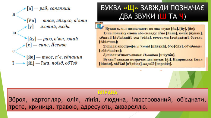 ВПРАВАЗброя, картопляр, олія, лінія, людина, ілюстрований, об'єднати, третє, криниця, травою, адресують, аквареллю. БУКВА «Щ» ЗАВЖДИ ПОЗНАЧАЄ ДВА ЗВУКИ (Ш ТА Ч)