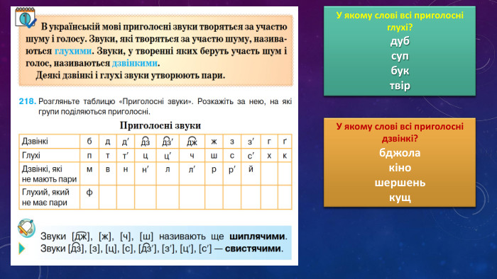 У якому слові всі приголосні глухі?дубсупбуктвір. У якому слові всі приголосні дзвінкі?бджолакіношершенькущ