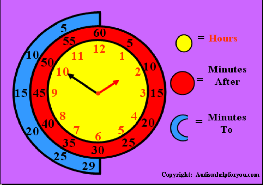 Картинки по запросу pictures clocks teaching time