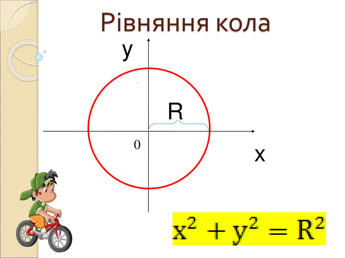 Рівняння кола y 0 x R 