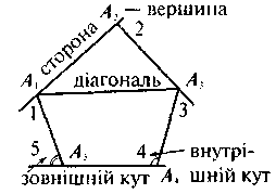 http://zalik.org.ua/uploads/posts/img_books_e_m/lamana_%D1%96__mnogokutnik_-_geometr%D0%86ja_-_uroki_dlja_8_klas%D1%96v__6.gif