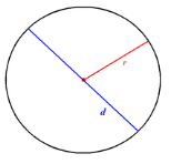 https://upload.wikimedia.org/wikipedia/commons/thumb/1/1b/Radius_and_diameter.png/300px-Radius_and_diameter.png