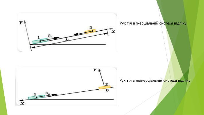 Рух тіл в інерціальній системі відліку. Рух тіл в неінерціальній системі відліку