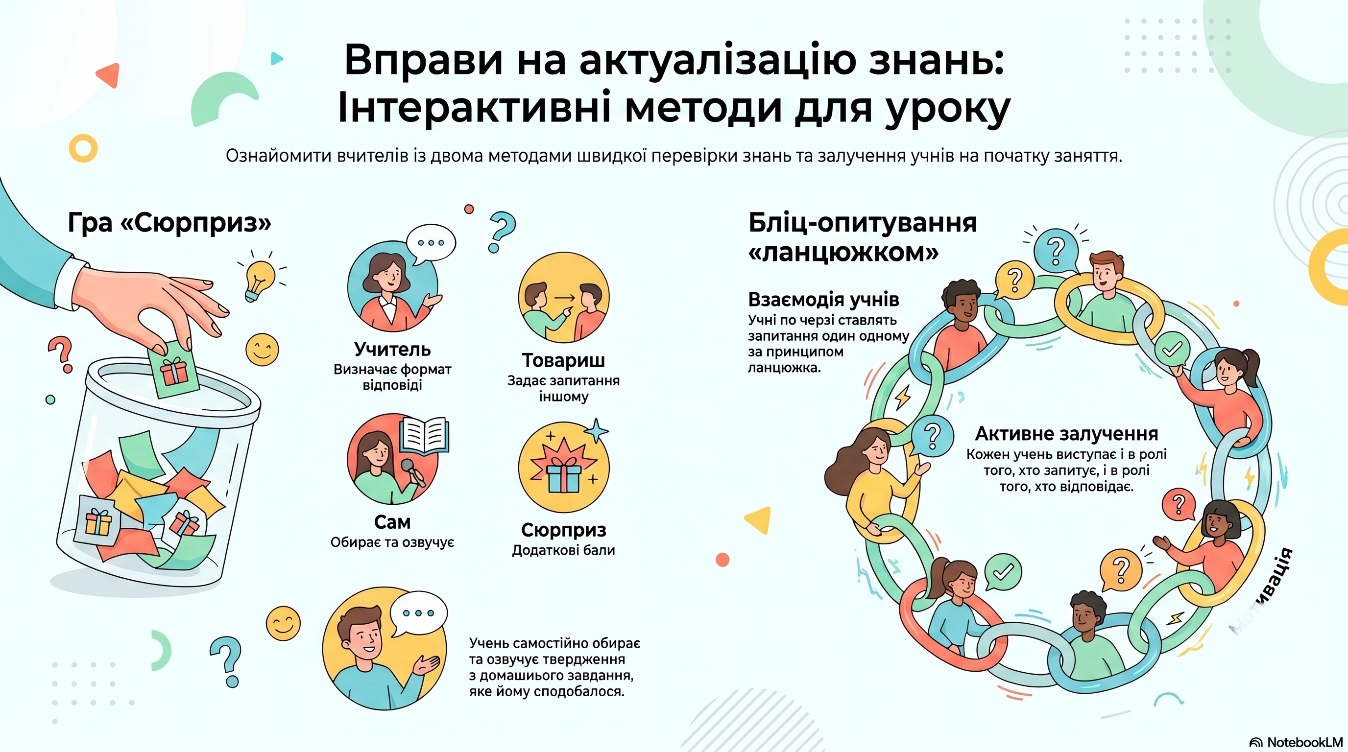 ВПРАВИ НА АКТУАЛІЗАЦІЮ ЗНАНЬ.png