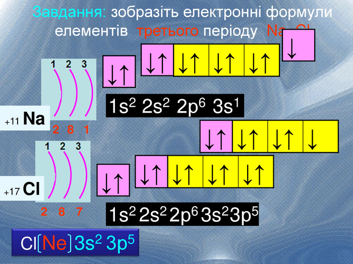 Реферат: Будова електронних оболонок атомів елементів перших трьох періодів