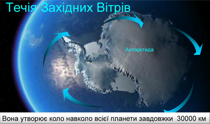 Течія Західних Вітрів. Антарктида. Вона утворює коло навколо всієї планети завдовжки 30000 км