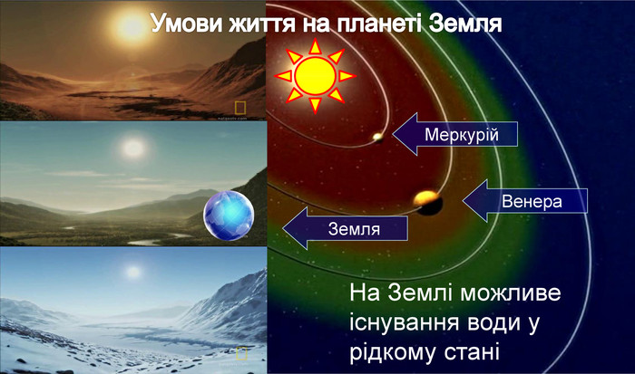 Марс. Меркурій. Венера Земля. На Землі можливе існування води у рідкому станіУмови життя на планеті Земля