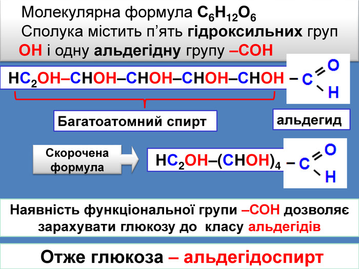 Наявність функціональної групи –СОН дозволяє зарахувати глюкозу до класу альдегідів НС2 ОН–СНОН–СНОН–СНОН–СНОНМолекулярна формула С6 Н12 О6 Сполука містить п’ять гідроксильних груп ОН і одну альдегідну групу –СОН НС2 ОН–(СНОН)4 Скороченаформула. Багатоатомний спиртальдегид Отже глюкоза – альдегідоспирт