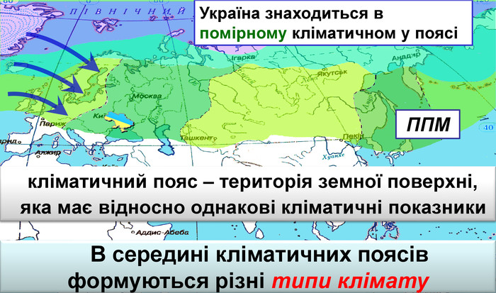 Україна знаходиться в помірному кліматичном у поясі кліматичний пояс – територія земної поверхні, яка має відносно однакові кліматичні показники ППМ В середині кліматичних поясів формуються різні типи клімату 