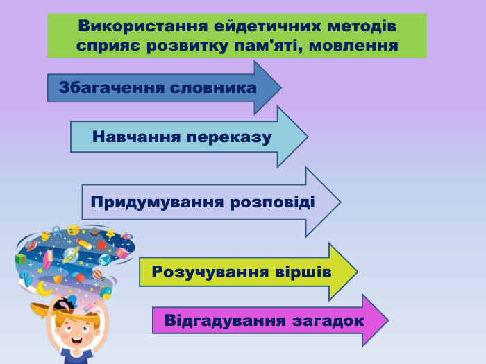 Збагачення словника. Використання ейдетичних методів сприяє розвитку пам'яті, мовлення. Навчання переказу. Придумування розповідіРозучування віршів. Відгадування загадок
