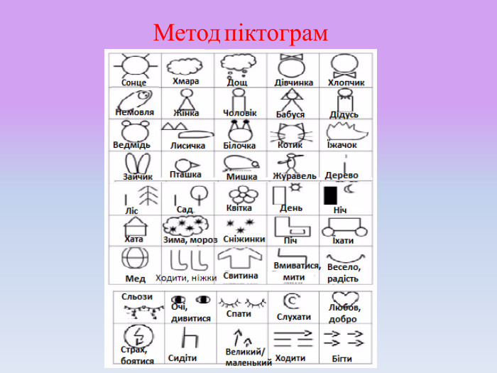Метод піктограм