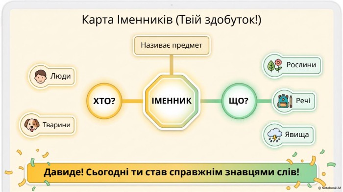Карта Іменників (Твій здобуток!)Називає предмет. ХТО?Люди. Тварини. ЩО?Рослини. РечіЯвища. Давиде! Сьогодні ти став справжнім знавцями слів!ІМЕННИК@ Notebook. LM