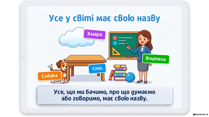 Усе у світі має свою назву. Собака. Стіл. Вчитель. Хмара. Усе, що ми бачимо, про що думаємо або говоримо, має свою назву.@Notebook. L. M