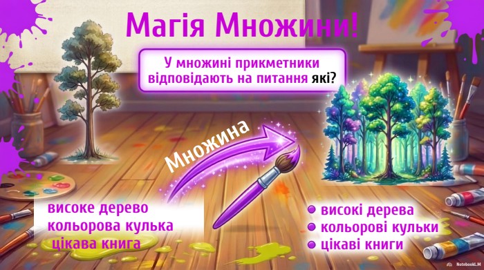 Магія Множини!У множині прикметники відповідають на питання які?високе деревокольорова кулька цікава книгависокі деревакольорові кулькицікаві книги. Notebook. L. MМножина