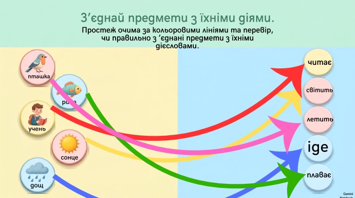З’єднай предмети з їхніми діями. Простеж очима за кольоровими лініями та перевір,чи правильно з ’єднані предмети з їхніми дієсловами.пташкарибаученьсонцедощчитаєсвітитьлетитьідеплаваєGemini Notebook