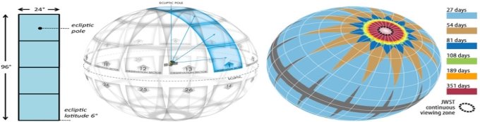 Рис. 2. Разными цветами показаны участки неба, которые TESS будет наблюдать разное количество дней