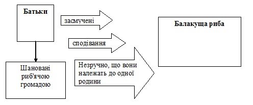 https://lib.pedpresa.ua/wp-content/uploads/2014/06/1_UkrLit-6-4.jpg