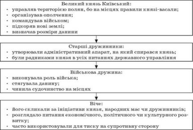 http://history.vn.ua/lesson/7klas.files/image008.jpg