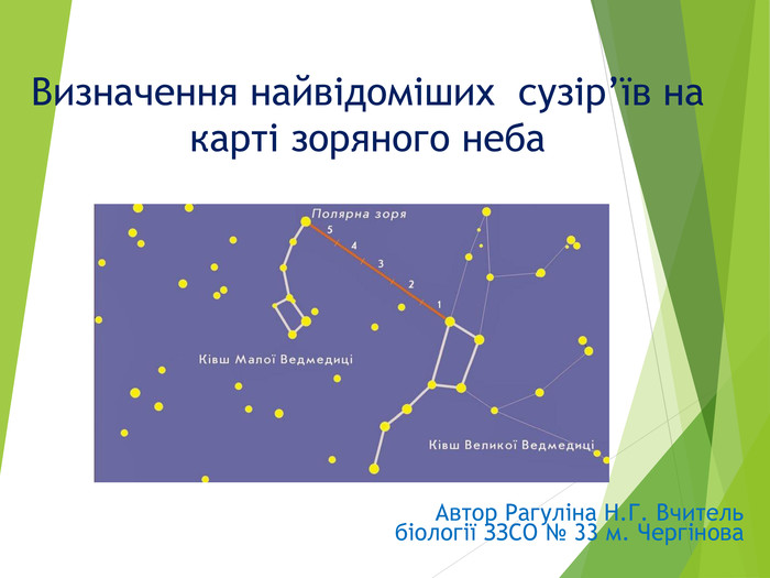 Визначення найвідоміших  сузір’їв на карті зоряного неба Автор Рагуліна Н.Г. Вчитель біології ЗЗСО № 33 м. Чергінова  
