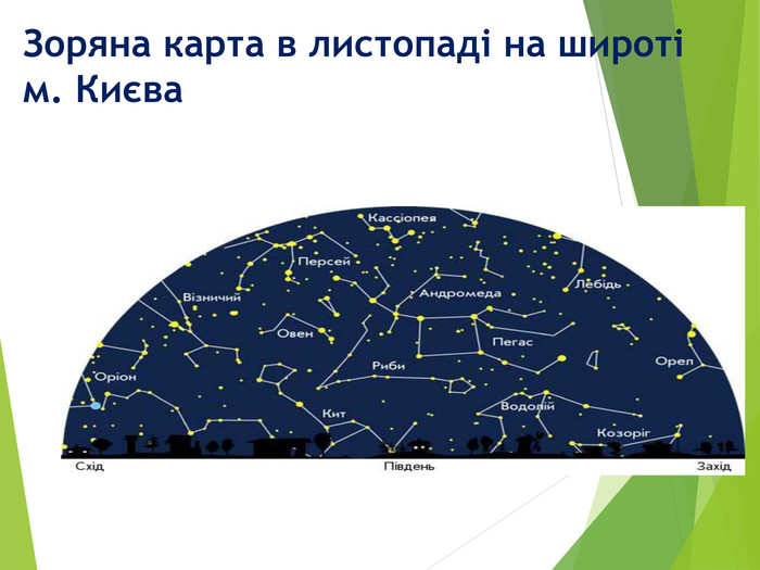Зоряна карта в листопаді на широті м. Києва 