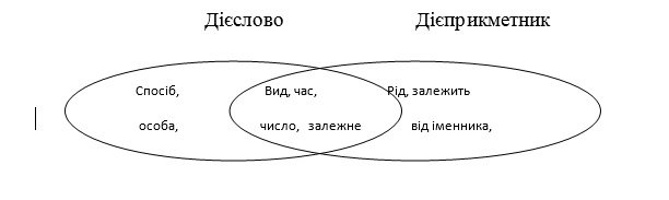 http://www.zirkova40.kiev.ua/images/Statti/sh%20mar.jpg