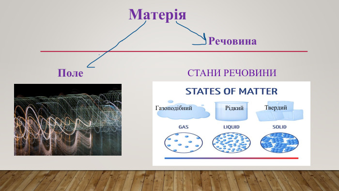СТАНИ РЕЧОВИНИРідкий. Твердий. Газоподібний. Матерія. Речовина. Поле