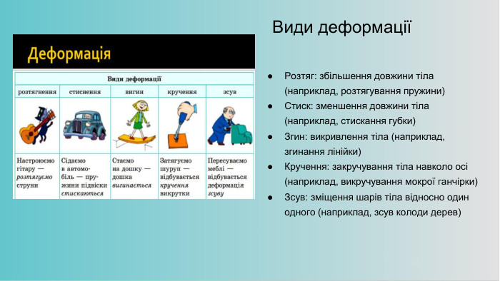 Види деформаціїРозтяг: збільшення довжини тіла (наприклад, розтягування пружини)Стиск: зменшення довжини тіла (наприклад, стискання губки)Згин: викривлення тіла (наприклад, згинання лінійки)Кручення: закручування тіла навколо осі (наприклад, викручування мокрої ганчірки)Зсув: зміщення шарів тіла відносно один одного (наприклад, зсув колоди дерев)