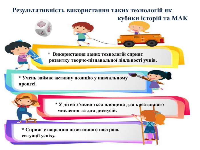  *  Використання даних технологій сприяє   розвитку творчо-пізнавальної діяльності учнів. * У дітей з’являється площина для креативного   мислення та для дискусій.   * Сприяє створенню позитивного настрою,  ситуації успіху. * Учень займає активну позицію у навчальному  процесі.  Результативність використання таких технологій як                                                                 кубики історій та МАК 