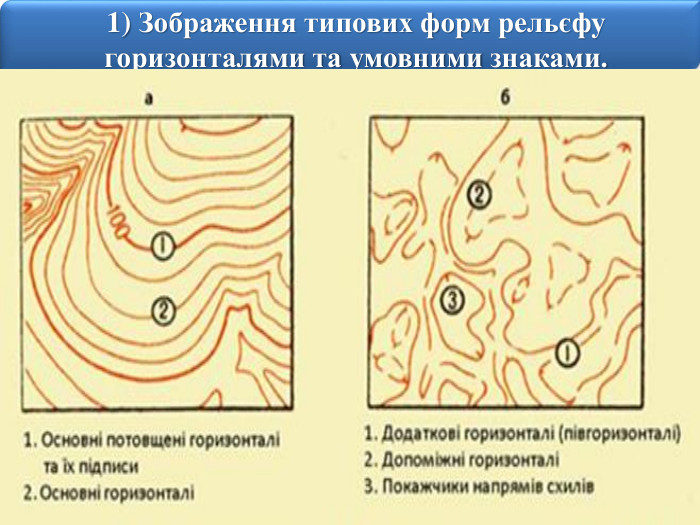 211) Зображення типових форм рельєфу горизонталями та умовними знаками. Горизонталі, які проведені через проміжки, що дорівнюють встановленій для даного масштабу карти висоті перерізу (або відповідають основному перерізу рельєфу), називають основними 2.