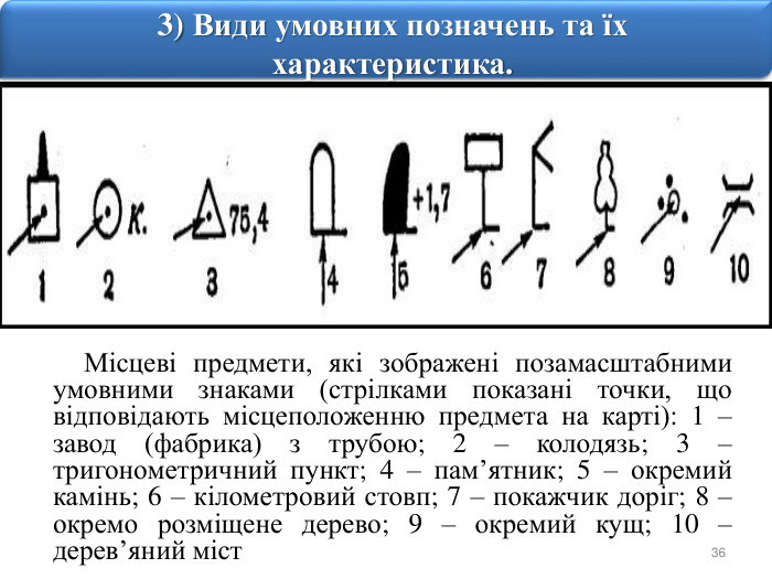 363) Види умовних позначень та їх характеристика. Місцеві предмети, які зображені позамасштабними умовними знаками (стрілками показані точки, що відповідають місцеположенню предмета на карті): 1 – завод (фабрика) з трубою; 2 – колодязь; 3 – тригонометричний пункт; 4 – пам’ятник; 5 – окремий камінь; 6 – кілометровий стовп; 7 – покажчик доріг; 8 – окремо розміщене дерево; 9 – окремий кущ; 10 – дерев’яний міст