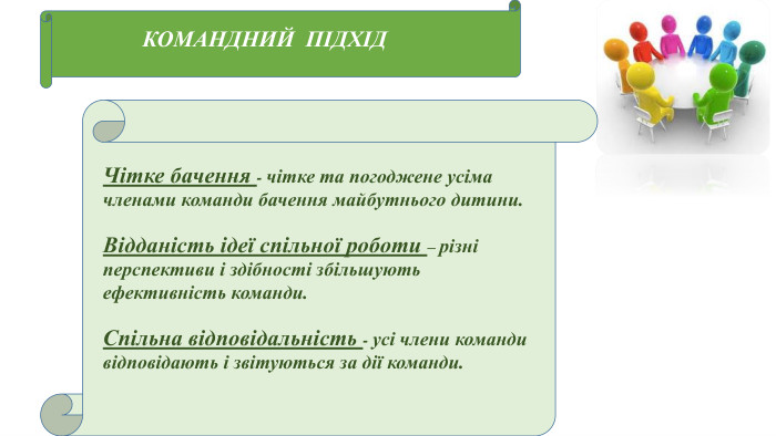КОМАНДНИЙ ПІДХІДЧітке бачення - чітке та погоджене усіма членами команди бачення майбутнього дитини. Відданість ідеї спільної роботи – різні перспективи і здібності збільшують ефективність команди. Спільна відповідальність - усі члени команди відповідають і звітуються за дії команди.