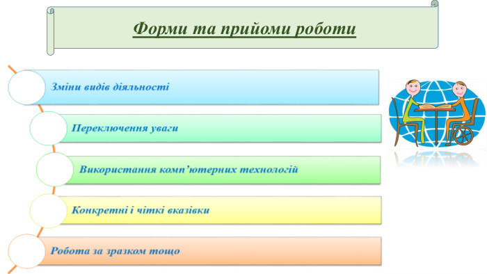 Форми та прийоми роботи