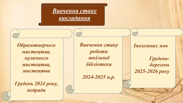 Вивчення стану викладання. Образотворчого мистецтва, музичного мистецтва, мистецтва. Грудень 2024 року, педрадаІноземних мов. Грудень-березень2025-2026 року. Вивчення стану роботи шкільної бібліотеки2024-2025 н.р.