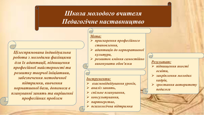 Школа молодого вчителя. Педагогічне наставництво. Цілеспрямована індивідуальна робота з молодими фахівцями для їх адаптації, підвищення професійної майстерності та розвитку творчої ініціативи, забезпечення методичної підтримки, вивчення нормативної бази, допомога в плануванні занять та вирішенні професійних проблем. Мета:прискорення професійного становлення, адаптація до корпоративної культури, розвиток вміння самостійно виконувати обов'язкиІнструменти: взаємовідвідування уроків, аналіз занять, спільне планування, консультування, партнерство, психологічна підтримка. Результат: підвищення якості освіти, закріплення молодих кадрів, зростання авторитету педагога