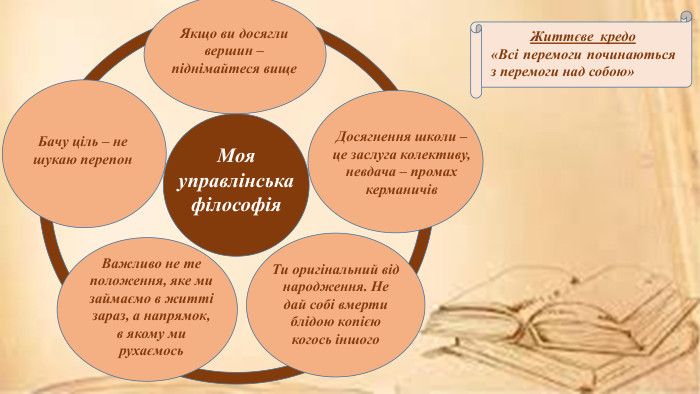 Життєве кредо«Всі перемоги починаються з перемоги над собою»Моя управлінська філософія. Якщо ви досягли вершин – піднімайтеся вище. Бачу ціль – не шукаю перепон. Досягнення школи – це заслуга колективу, невдача – промах керманичів. Важливо не те положення, яке ми займаємо в житті зараз, а напрямок, в якому ми рухаємось. Ти оригінальний від народження. Не дай собі вмерти блідою копією когось іншого