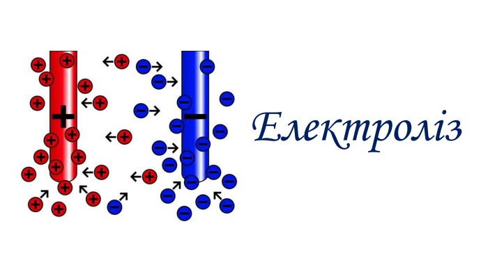 Електроліз 