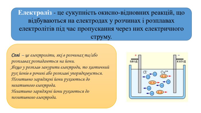 Електроліз - це сукупність окисно-відновних реакцій, що відбуваються на електродах у розчинах і розплавах електролітів під час пропускання через них електричного струму. Солі – це електроліти, які в розчинах та/або розплавах розпадаються на йони. Якщо у розплав занурити електроди, то хаотичний рух йонів в рочині або розплаві упорядковується. Позитивно заряджені йони рухаються до негативного електрода. Негативно заряджені йони рухаються до позитивного електрода.