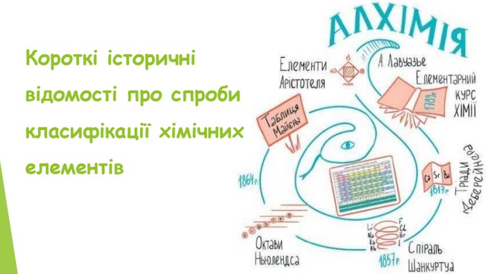 Короткі історичні відомості про спроби класифікації хімічних елементів