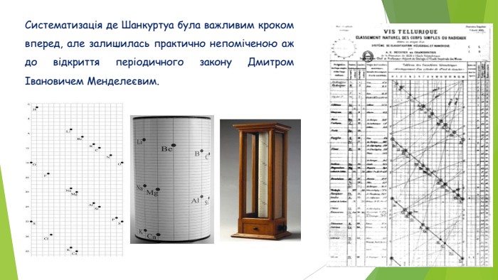 Систематизація де Шанкуртуа була важливим кроком вперед, але залишилась практично непоміченою аж до відкриття періодичного закону Дмитром Івановичем Менделеєвим.