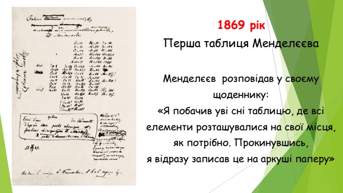 1869 рік. Перша таблиця Менделєєва Менделєєв розповідав у своєму щоденнику:«Я побачив уві сні таблицю, де всі елементи розташувалися на свої місця, як потрібно. Прокинувшись, я відразу записав це на аркуші паперу»