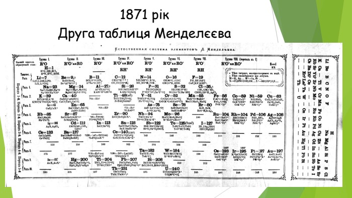 1871 рік. Друга таблиця Менделєєва