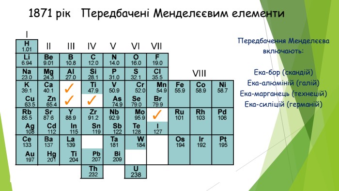 1871 рік Передбачені Менделєєвим елементи. Передбачення Менделєєва включають: Ека-бор (скандій)Ека-алюміній (галій)Ека-марганець (технецій)Ека-силіцій (германій)