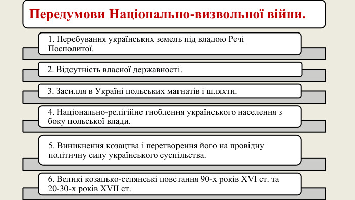 Передумови Національно-визвольної війни.1. Перебування українських земель під владою Речі Посполитої.2. Відсутність власної державності.3. Засилля в Україні польських магнатів і шляхти.4. Національно-релігійне гноблення українського населення з боку польської влади.5. Виникнення козацтва і перетворення його на провідну політичну силу українського суспільства.6. Великі козацько-селянські повстання 90-х років XVI ст. та 20-30-х років XVIІ ст.